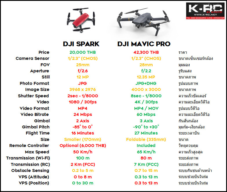 DJI_MAVIC_vs_DJI_SPARK_compare_เปรียบเทียบ
